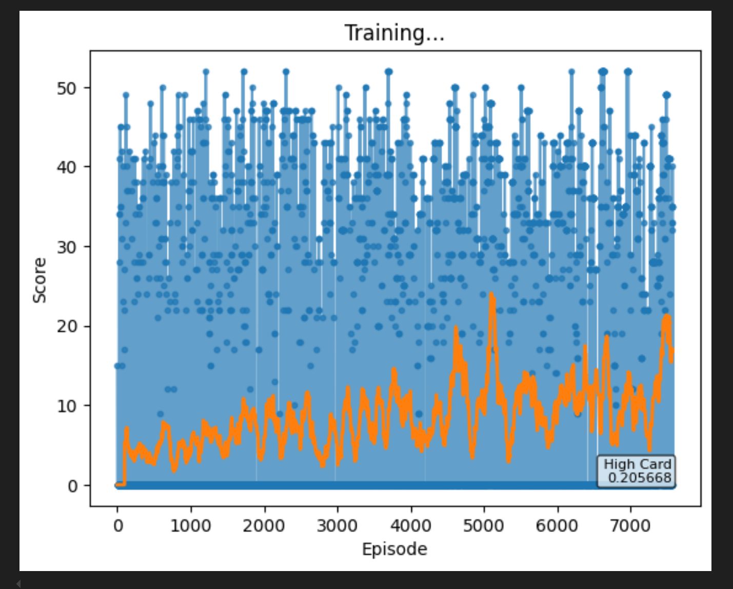 ML agent project placeholder figure